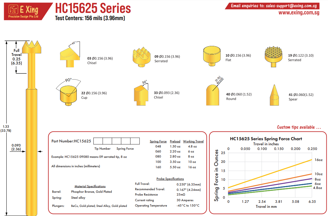 HC15625
