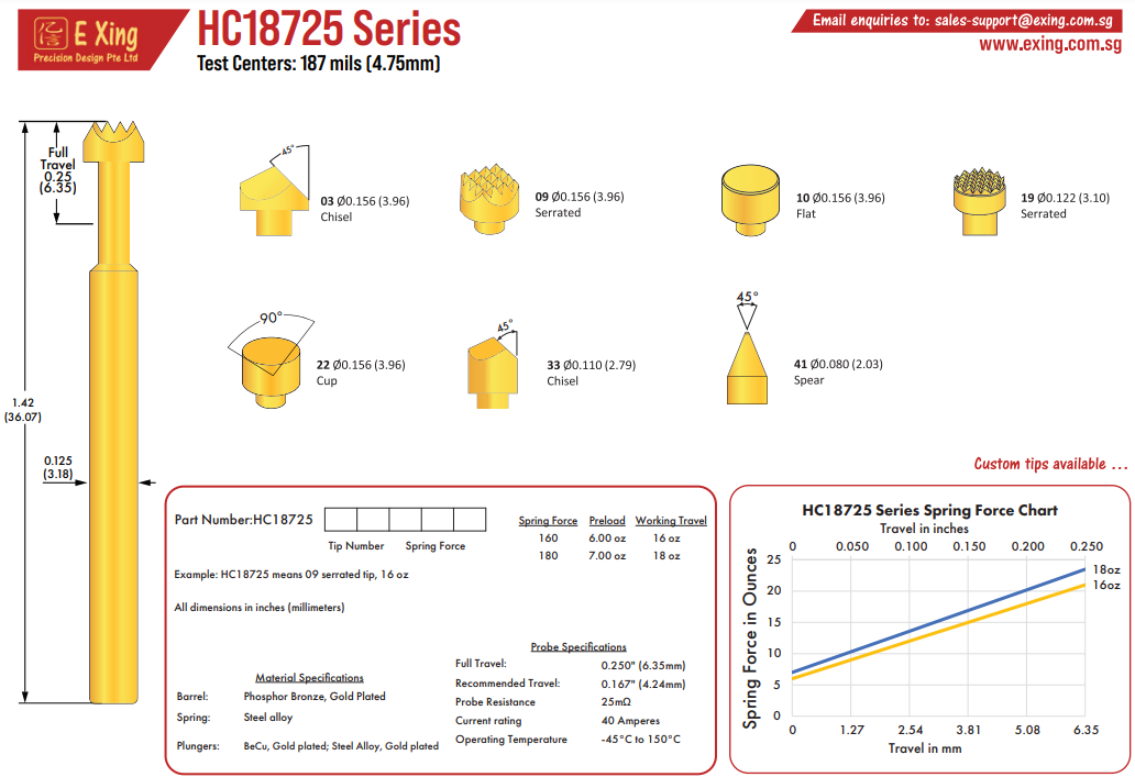 HC18725