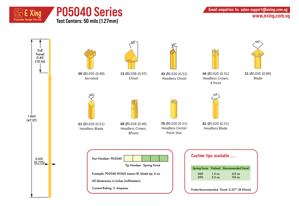 P05040